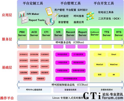 ZingSwitch CVNET��i����Q����ϵ�y(t��ng)�ܘ�(g��u)