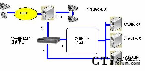 dialogicƽ�_�c�F(xi��n)��PBX����