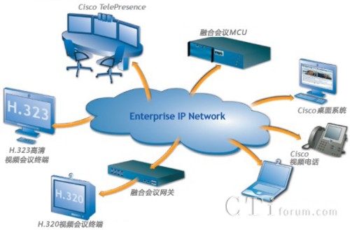 �cCisco�ںϕ��h�o�p�f(xi��)�������W(w��ng)�j�Y��
