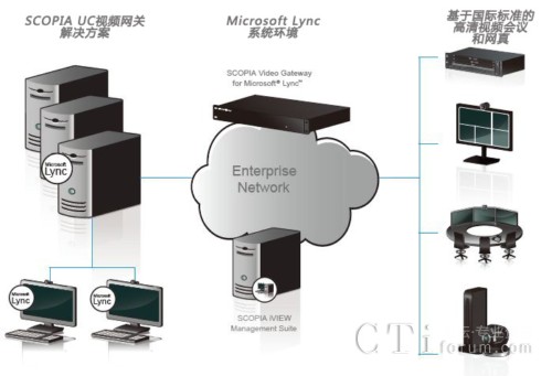 �cMicrosoft Lync�o�p�f(xi��)�������W�j�Y��ʾ��