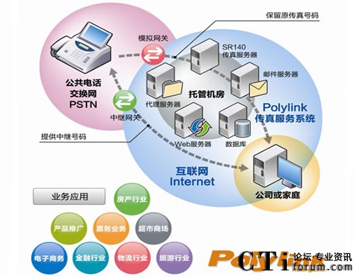 Polylinkʹ��Dialogic SR140���F(xi��n)�\�I��IP����ϵ�y(t��ng)