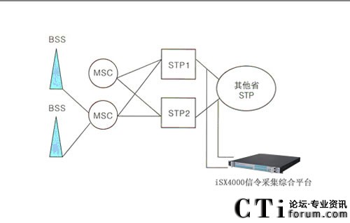����(li��n)ͨ���á��㺽ISX4000�ɼ��C����(g��u)�����ζ��ŷ���(w��)ϵ�y(t��ng)