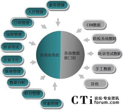 �Ű��c�\(y��n)�Iϵ�y(t��ng)�(xi��ng)Ŀ����