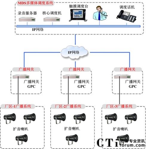 �V���W(w��ng)�P(gu��n)GPC��MDS��ý�w�{(di��o)����������