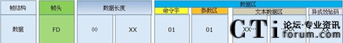 ��ͥ�W(w��ng)�P(gu��n)�е�TTS���g(sh��)�����O(sh��)Ӌ(j��)