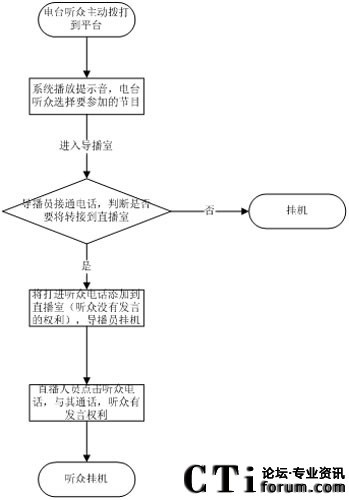  (t��ng)������(d��ng)���빝(ji��)Ŀ