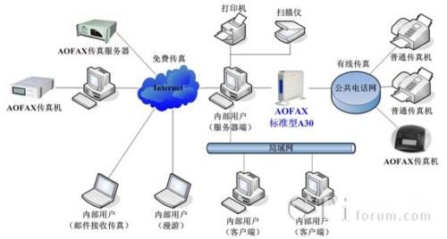 AOFAX-A30�W(w��ng)�j(lu��)����C(j��)�ľW(w��ng)�j(lu��)��(y��ng)�ÈD
