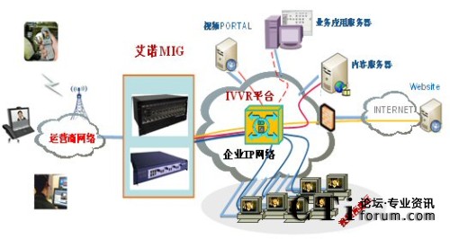MIG���ИI(y��)���ýM�W
