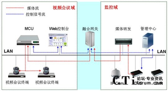 CSCP��(hu��)�h���O(ji��n)���ں�ҕ�lͨ�Ž�Q�����M�W(w��ng)�D