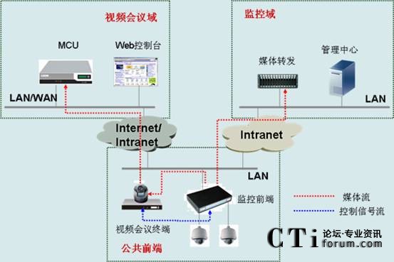 ��CSCT��(hu��)�h���O(ji��n)���ں�ҕ�lͨ�Ž�Q�����M�W(w��ng)�D