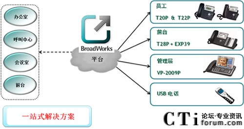 �|(li��n)�Ƴ�BroadWorksһվʽ��Q����