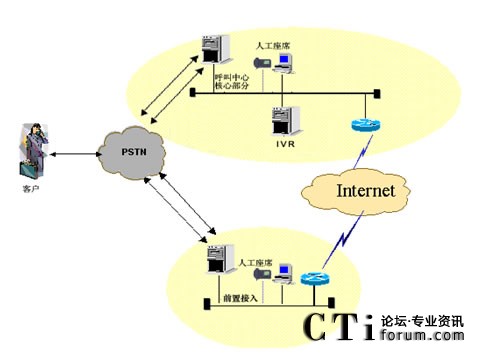 IVR�������˹���ϯ�ֲ��ܘ�(g��u)