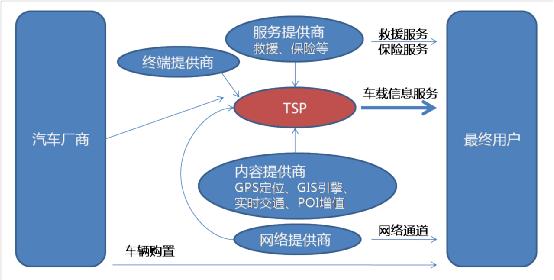 �Ї�(gu��)Telematics�a(ch��n)�I(y��)月D