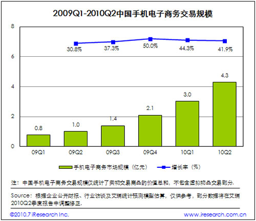 2009-2010�Ї�(gu��)�֙C(j��)����̄�(w��)����Ҏ(gu��)ģ