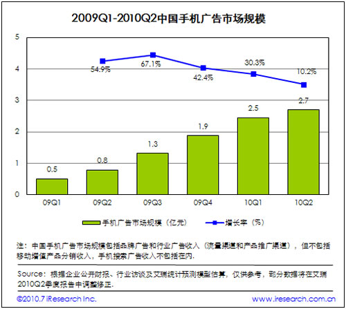 2009-2010�Ї�(gu��)�֙C(j��)�V���Ј�(ch��ng)Ҏ(gu��)ģ