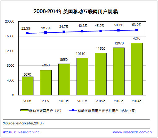 2009-2014����(gu��)�Ƅ�(d��ng)��(li��n)�W(w��ng)�Ñ�Ҏ(gu��)ģ
