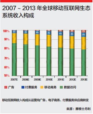 2007~2013��ȫ���Ƅ�(d��ng)��(li��n)�W(w��ng)���B(t��i)ϵ�y(t��ng)���똋(g��u)��