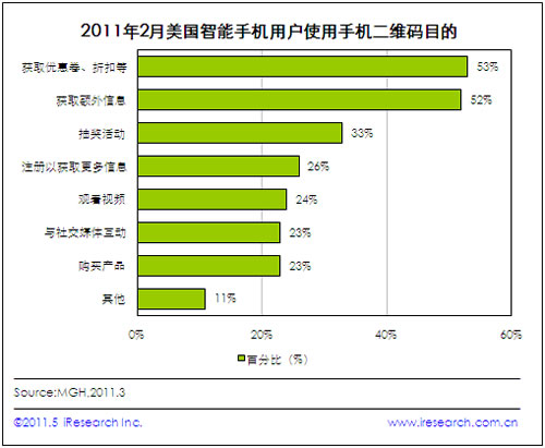 53%������(gu��)�����֙C(j��)�Ñ����֙C(j��)���S�a���c���ۃ��Q�Ȼ��(d��ng)