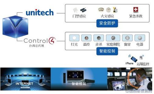 Control4�cVOIP�o�p�Y��